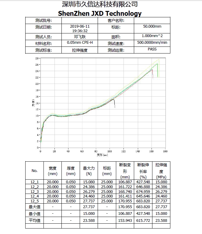 CPE磨砂袋的物理性質(zhì)，PE塑料袋與CPE塑料袋的區(qū)別(圖1)