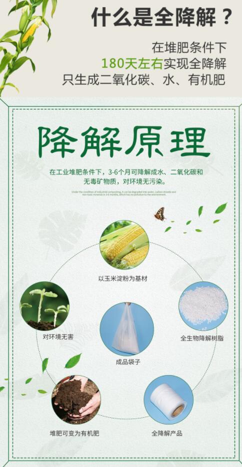 購買可降解袋一定要擦亮眼睛，別被“它”糊弄了(圖1)