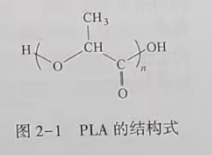 聚乳酸(PLA)是什么？(圖1)