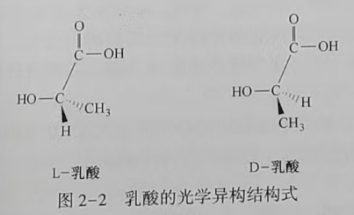 聚乳酸(PLA)是什么？(圖2)