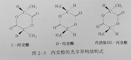 聚乳酸(PLA)是什么？(圖3)
